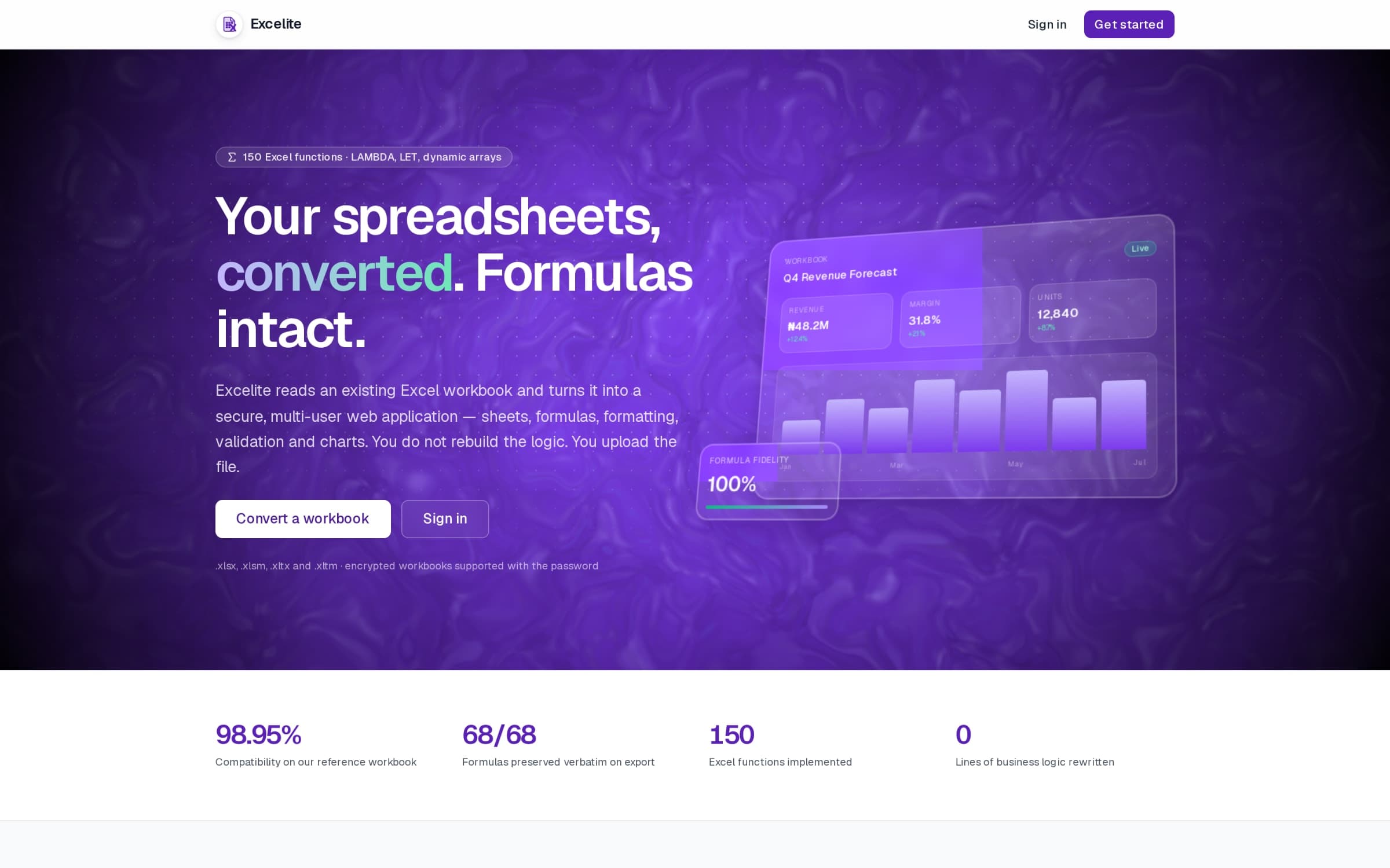 Excelite's landing page: a revenue forecast workbook converted to a live web dashboard
